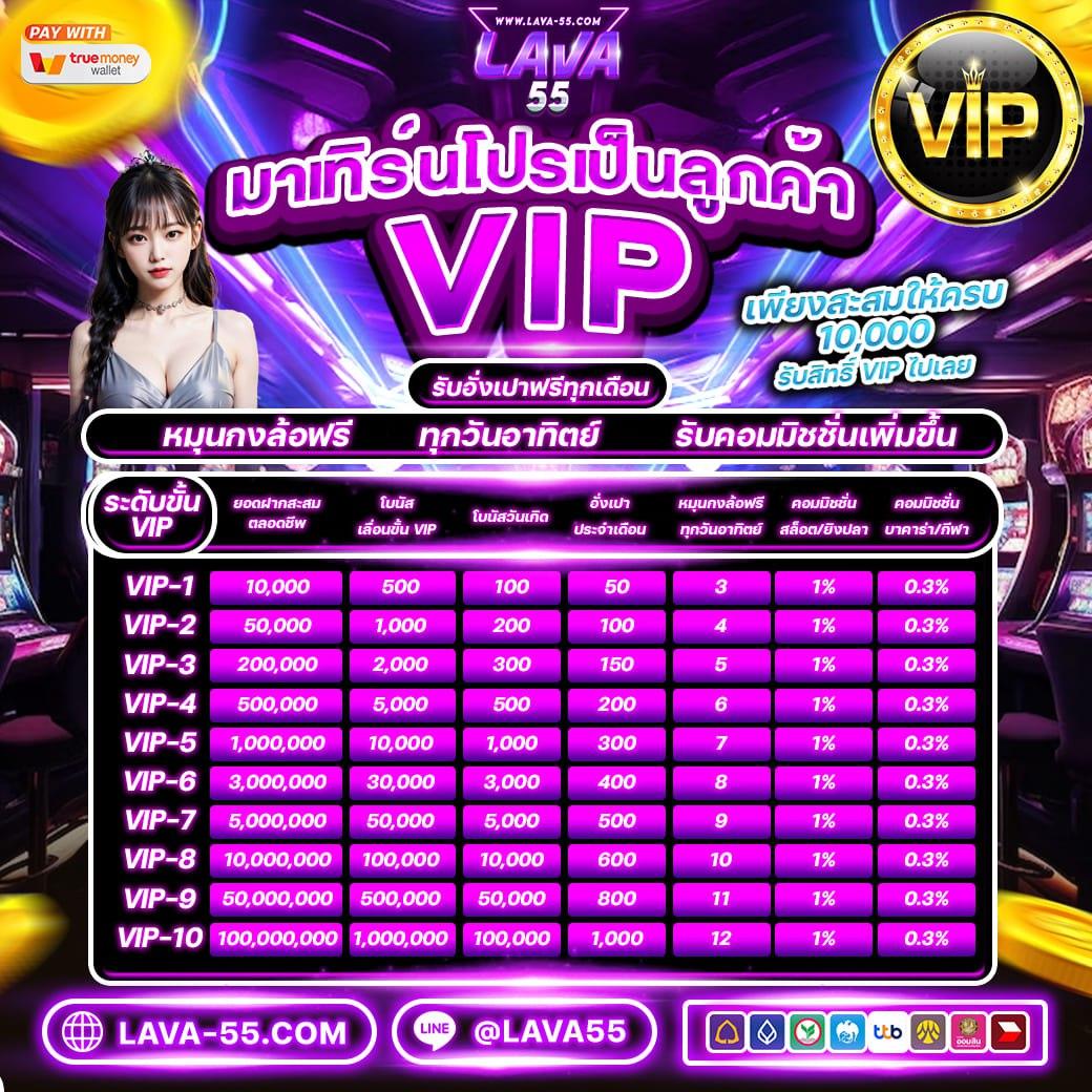20รับ100ทํา400ถอน200 เว็บตรง สล็อต ฝากถอนออโต้ ไม่ผ่านเอเย่นต์ 2026
