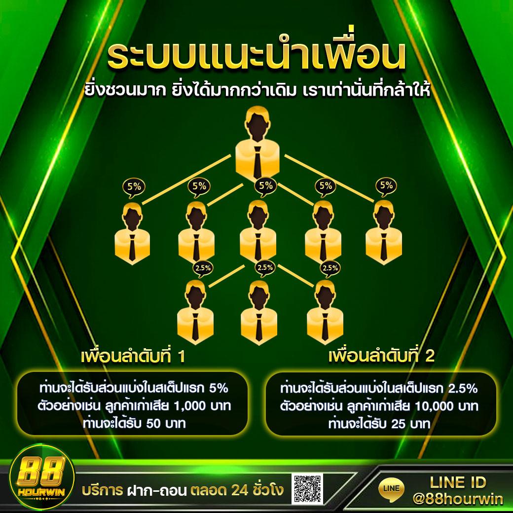 สล็อตเว็บตรงไม่ผ่านเอเย่นต์ ไม่มี ขั้นต่ำ เว็บตรง สล็อต ฝากถอนออโต้ ไม่มีขั้นต่ำ 2026